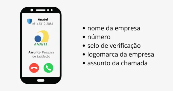 Medida provisória prevê bloqueio de chamadas abusivas